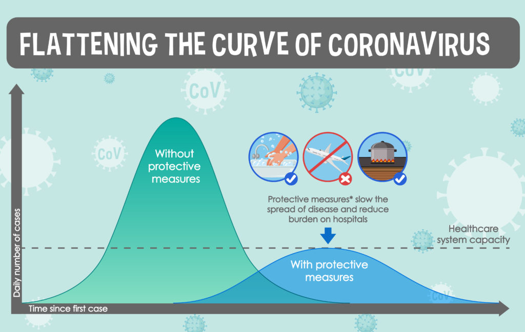 Coronavirus poster design with graph flattening the curve of coronavirus illustration